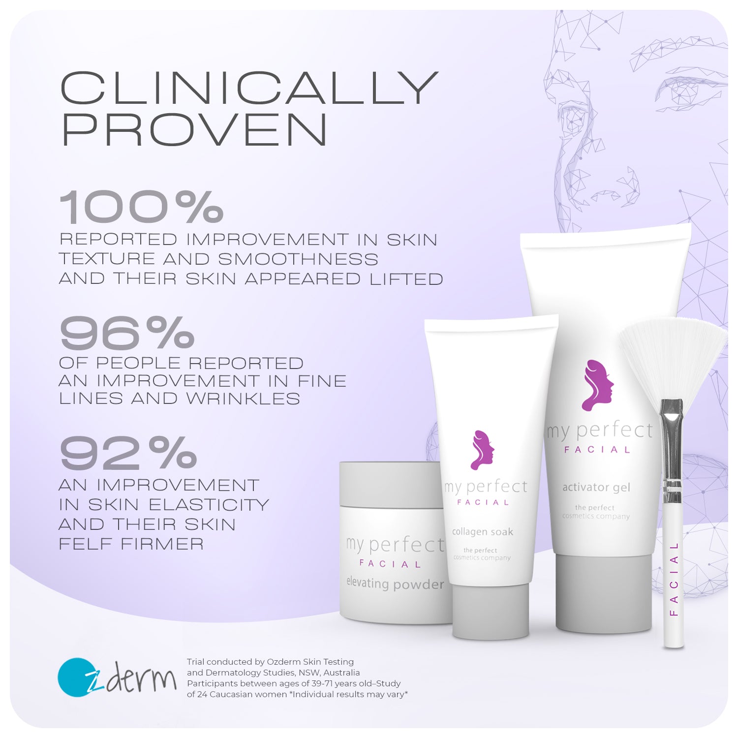 My Perfect Facial 10 + 5 Treatment Bundle