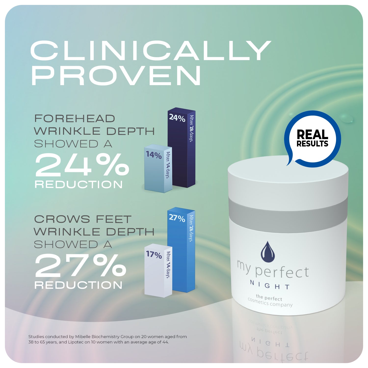 MY PERFECT EYES + NIGHT CREAM